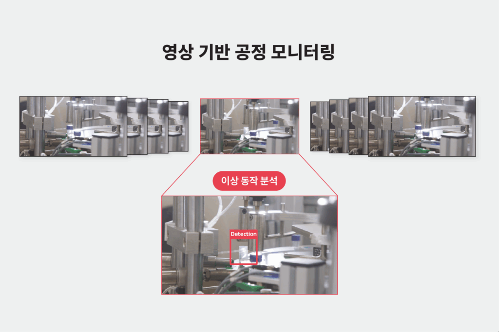 영상 기반의 공정 모니터링