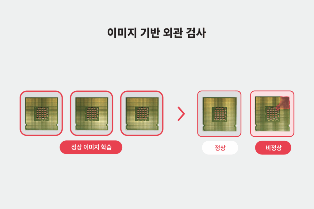 이미지 기반의 제품 외관 검사