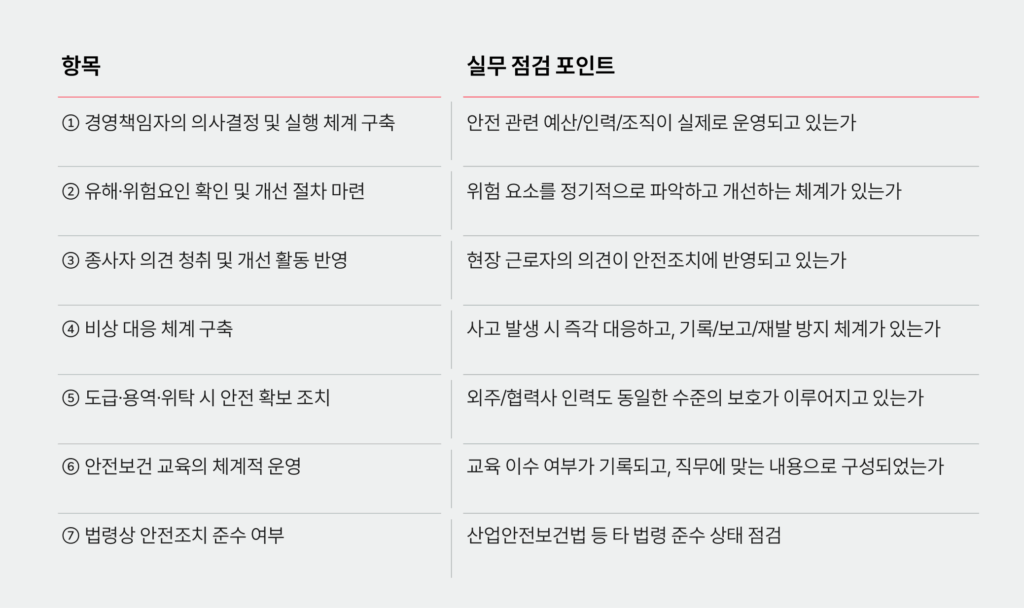 (표) 중대재해처벌법 자율 점검표 핵심 체크리스트