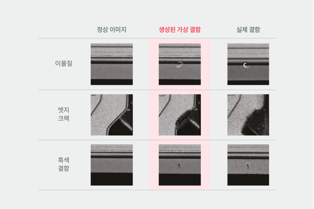학습 데이터 부족을 해결하는 세이지 비전의 Defect Generation 기능 (출처: 세이지 브로셔)