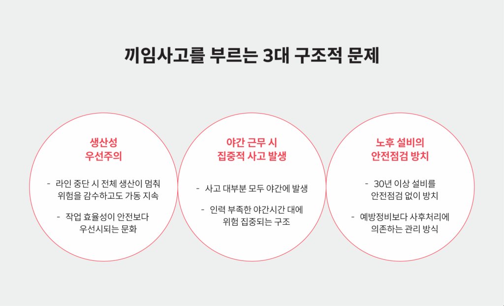 끼임사고를 부르는 3대 구조적 문제