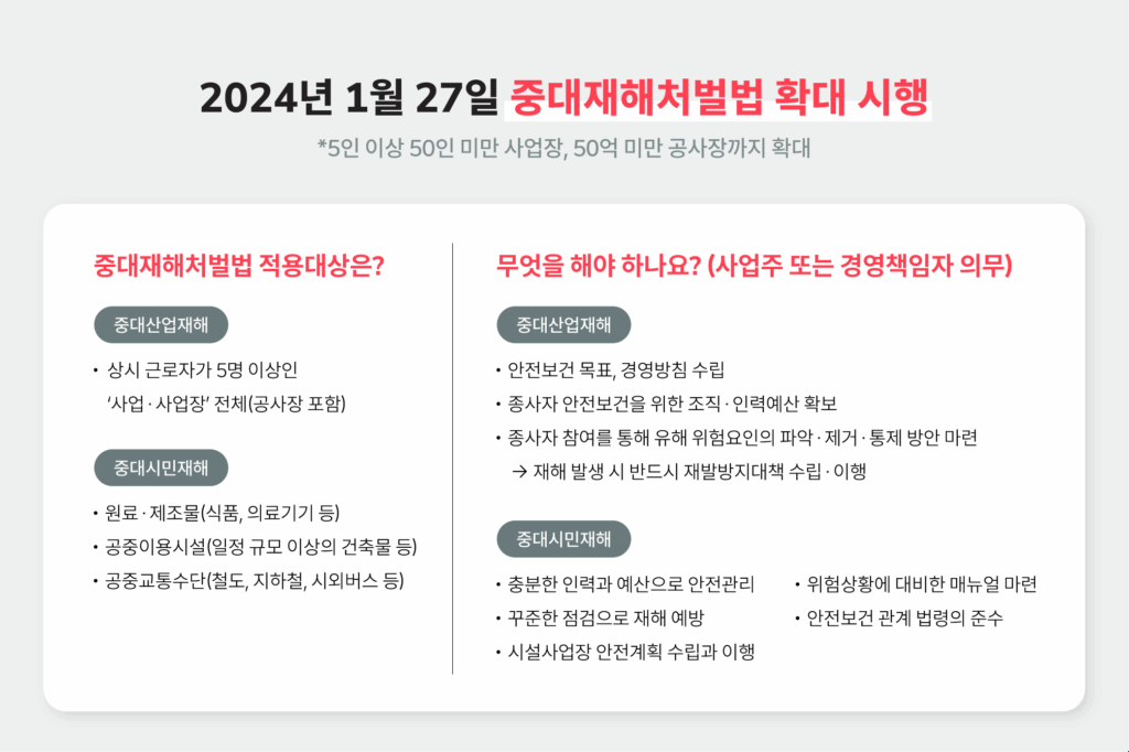 2024년부터 확대 적용된 중대재해 처벌법 내용 (출처: 고용노동부, 서울특별시)