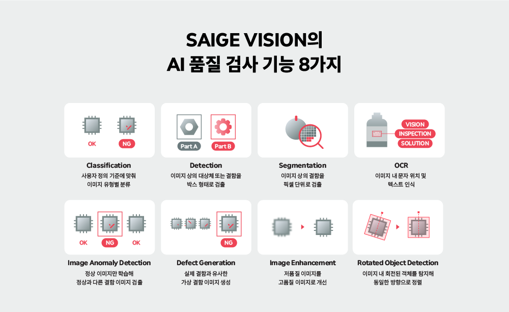 SAIGE VISION의 AI 품질관리 검사 기능 8가지 — 분류·검출·분할·OCR·이상탐지·가상결함생성·이미지개선·회전객체검출