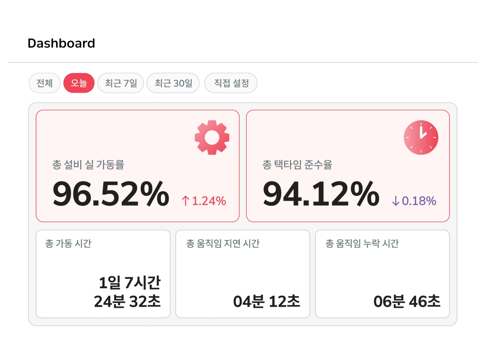 사이클 속도 측정