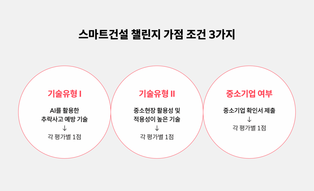스마트건설 챌린지 가점 조건 3가지