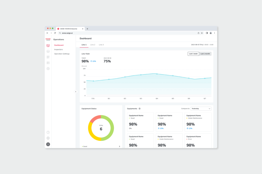 세이지 비전 MLOps 대시보드 화면으로 실시간 모델 성능 모니터링과 자동화된 재학습 시스템을 보여주는 인터페이스
