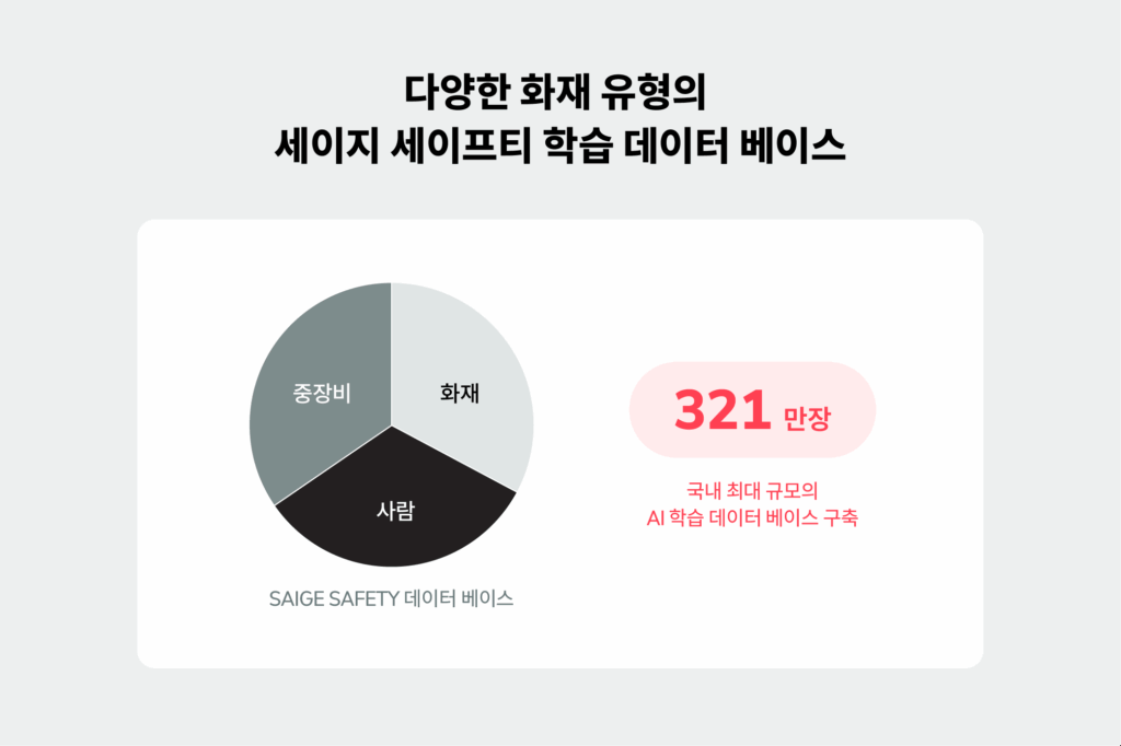 다양한 화재 유형의 세이지 세이프티 학습 데이터 베이스