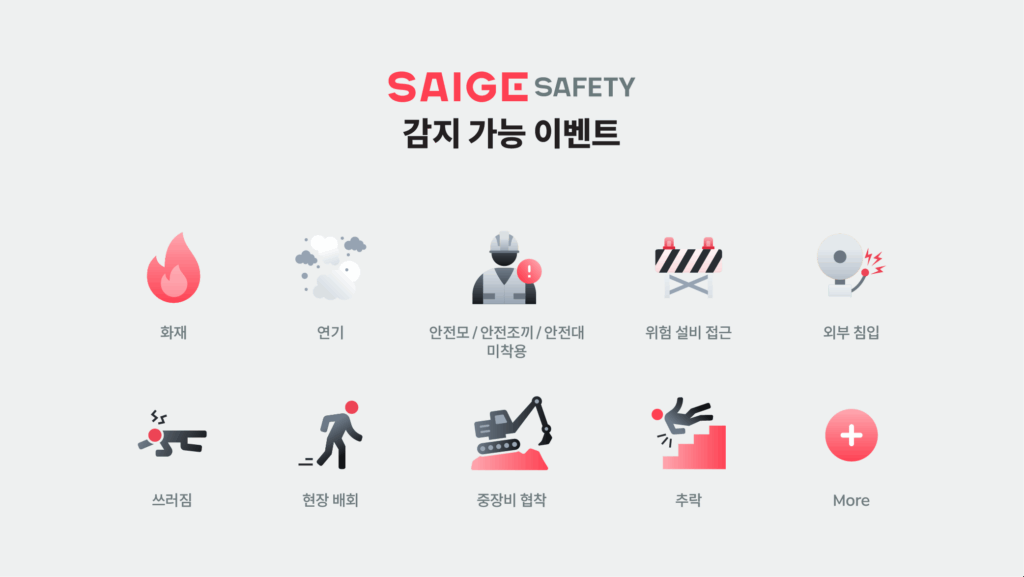 세이지 세이프티 AI 모니터링이 감지 가능한 이벤트 종류 인포그래픽 - 화재, 연기, 안전모 미착용, 쓰러짐, 중장비 협착, 침입 감지