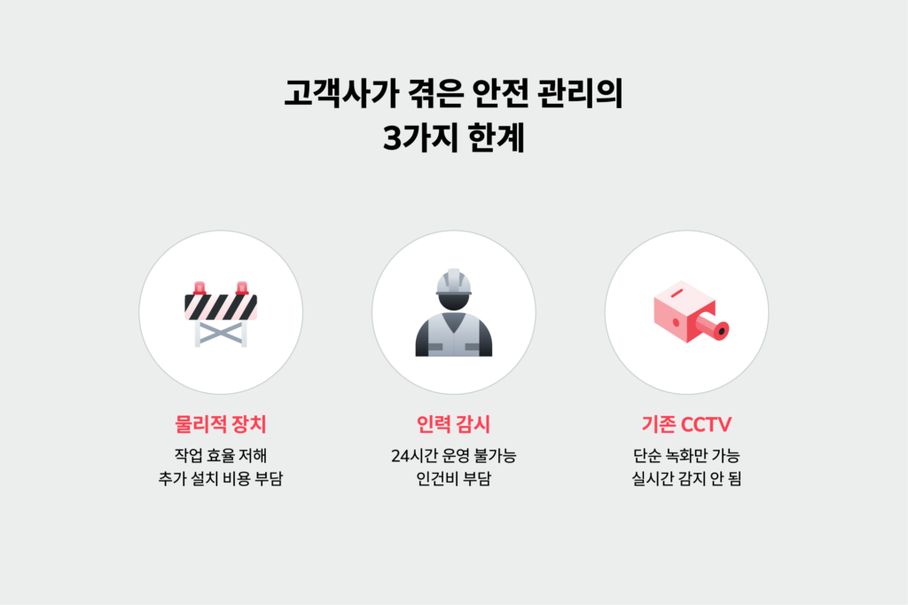 고객사가 겪은 안전 관리의 3가지 한계 
