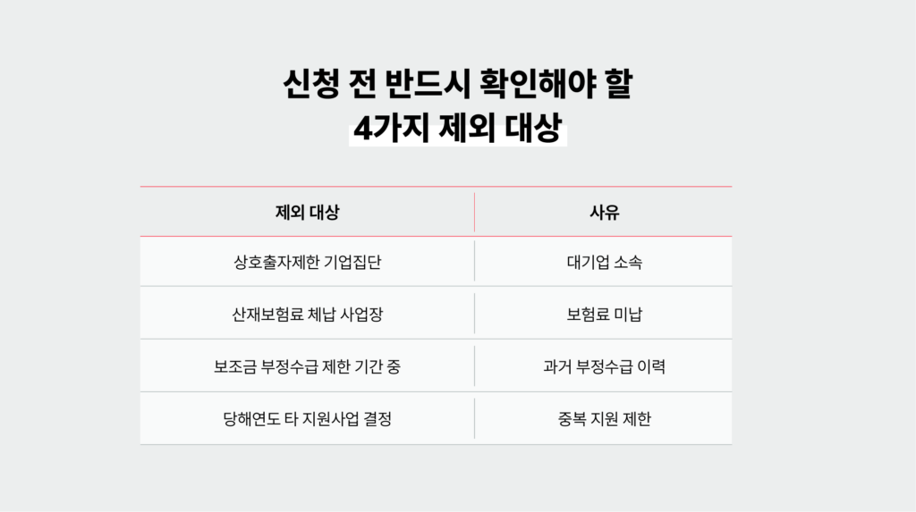 클린사업장 조성지원 신청 제외 대상 체크리스트 - 상호출자제한기업 산재보험료체납 부정수급 중복신청