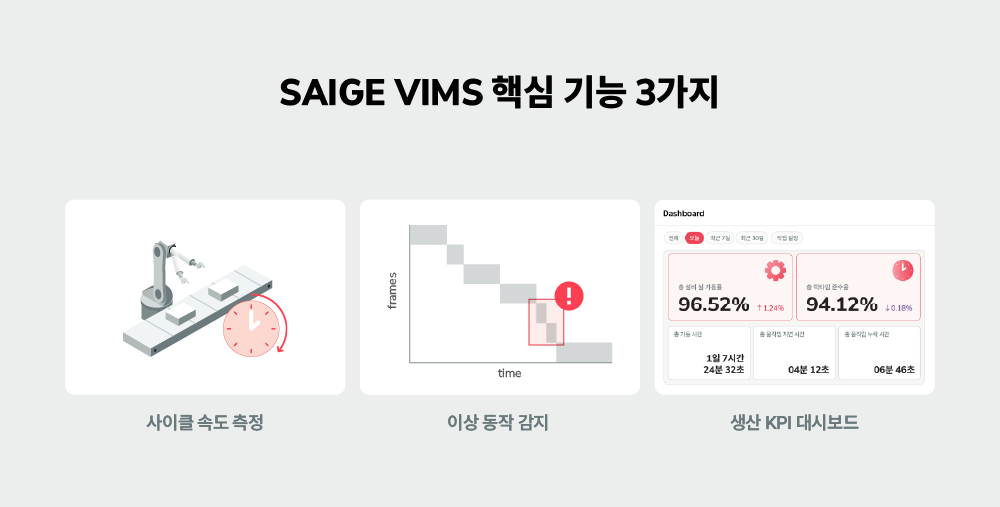 AI 기반 생산 인텔리전스 솔루션 SAIGE VIMS 핵심 기능 3가지