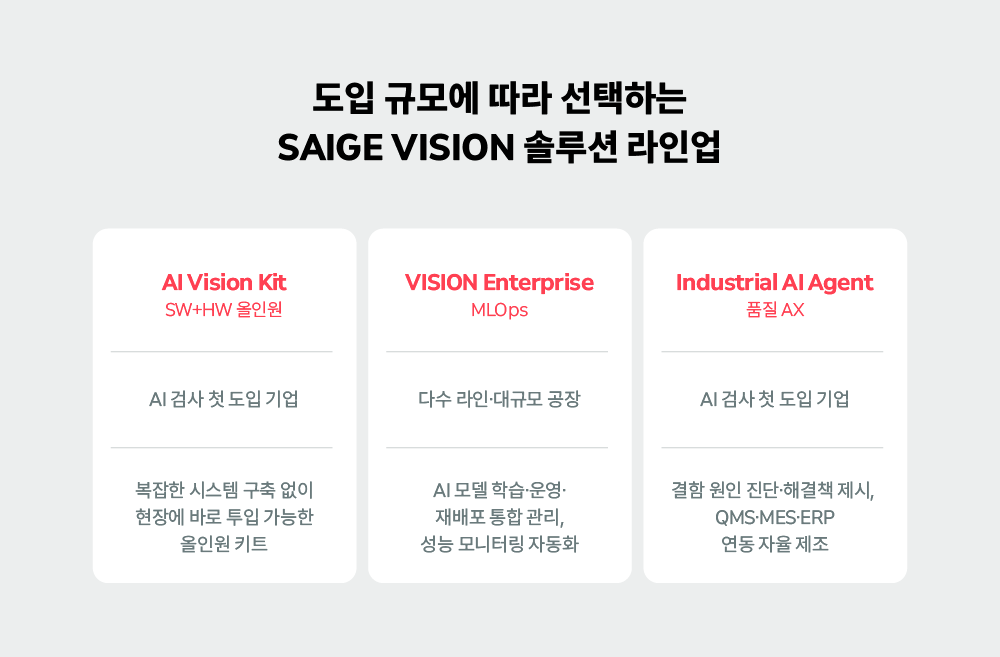 도입 규모에 따라 선택하는 SAIGE VISION 솔루션 라인업