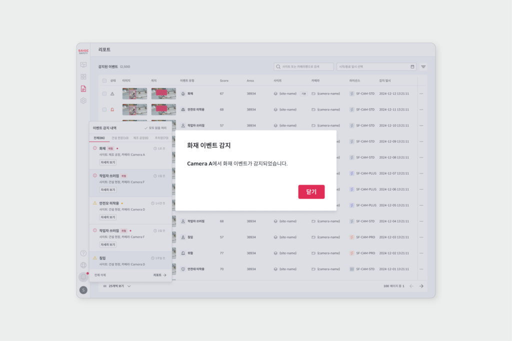 세이지 세이프티 AI 모니터링 대시보드에서 위험 이벤트 감지 시 팝업 경고 알림이 실시간으로 표시되는 화면