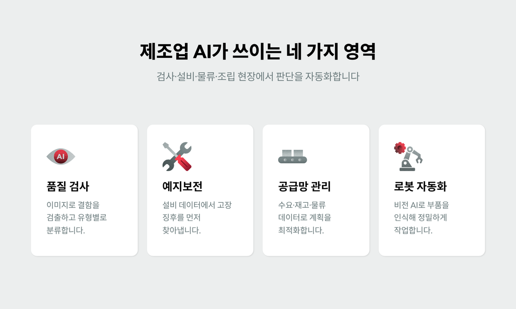 품질 검사, 예지보전, 공급망 관리, 로봇 자동화로 나뉘는 제조업 AI 4대 적용 분야를 정리한 인포그래픽