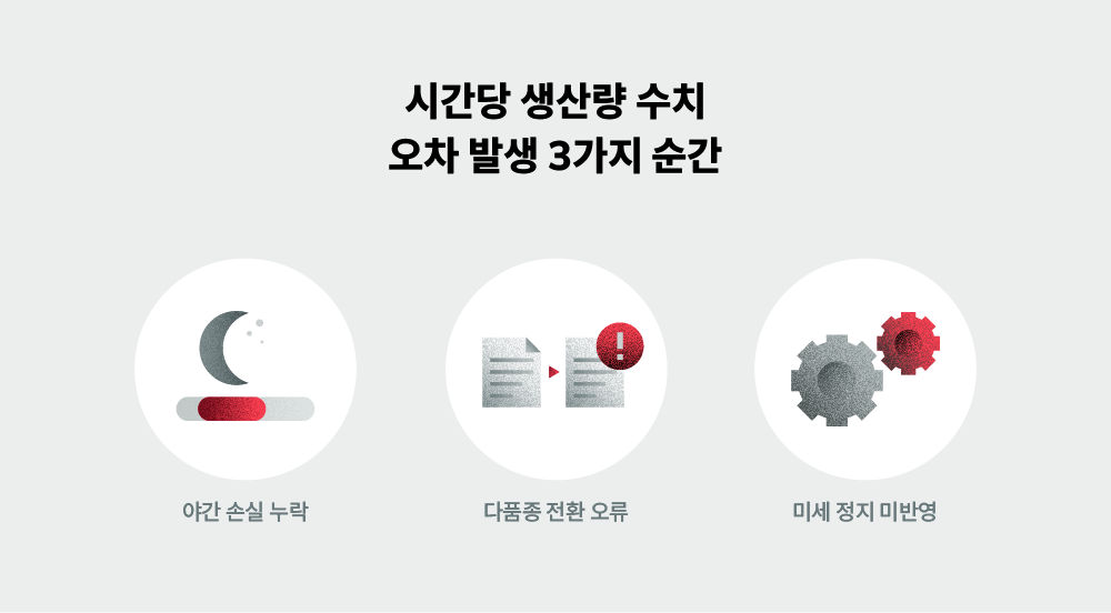 시간당 생산량 수치 오차 발생 3가지 순간 – 야간 손실 누락, 다품종 전환 오류, 미세 정지 미반영