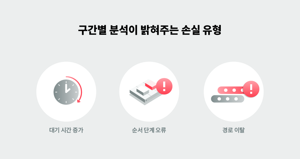 설비가동율 손실 3가지 유형