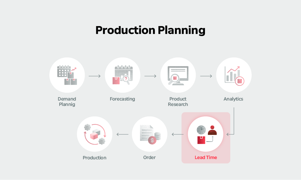 수요 예측부터 연구, 주문 처리, 제조 실행까지 이어지는 생산 계획 전 과정을 아이콘과 흐름도로 표현한 배너 이미지