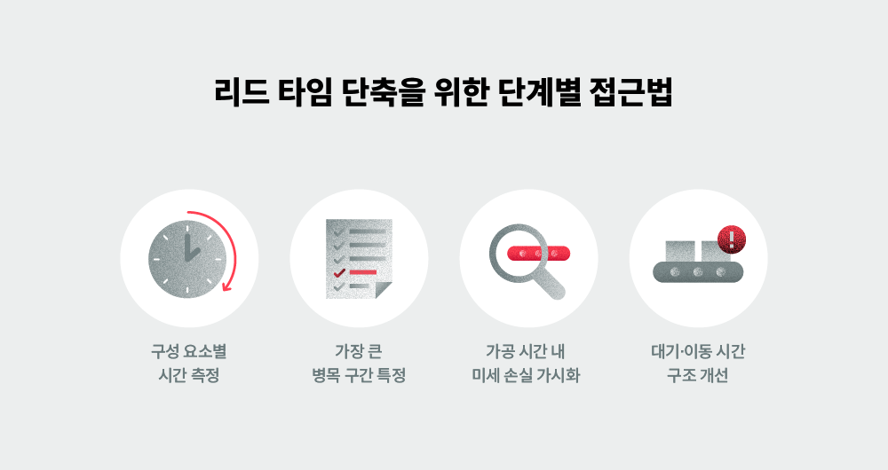 리드 타임 단축을 위한 단계별 접근법