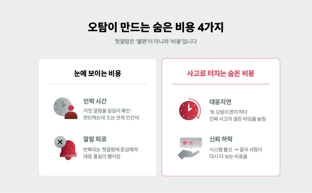 AI 영상관제 오탐이 만드는 숨은 비용 4가지