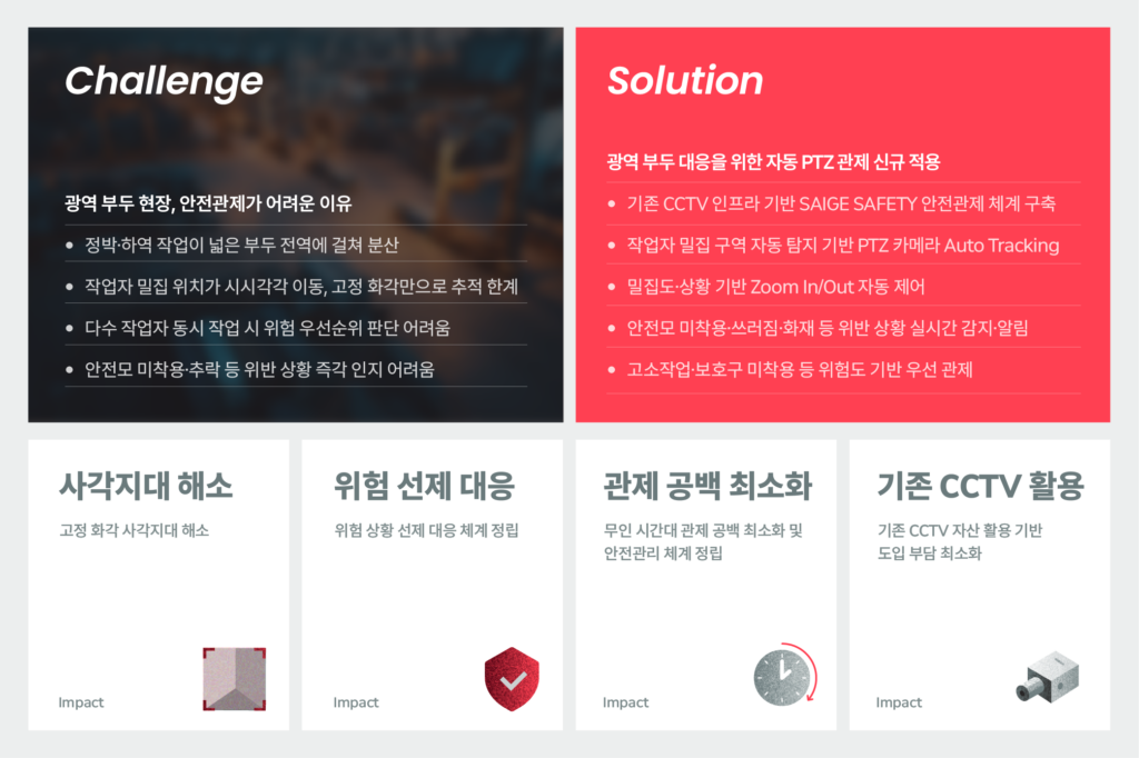 넓은 부두 사각지대, SAIGE SAFETY 도입과 자동 PTZ 관제로 해소한 사례