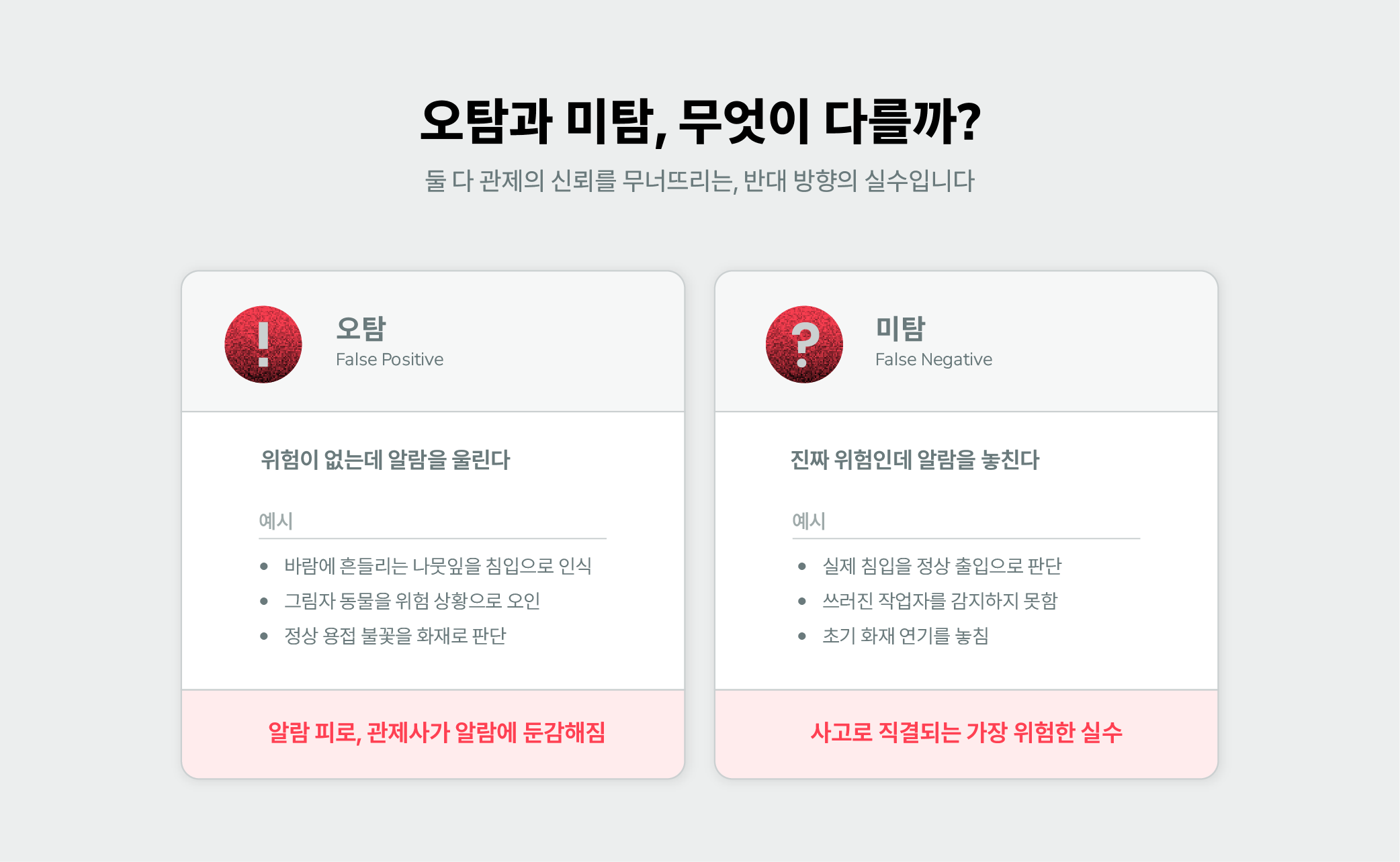 오탐과 미탐의 차이를 비교한 인포그래픽