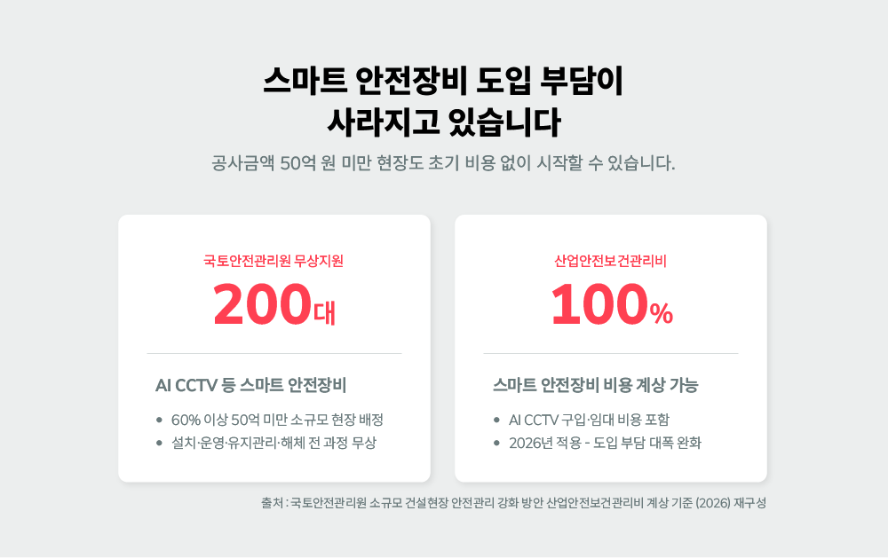  2026년 국토안전관리원 무상지원·산업안전보건관리비 100% 계상을 정리한 인포그래픽