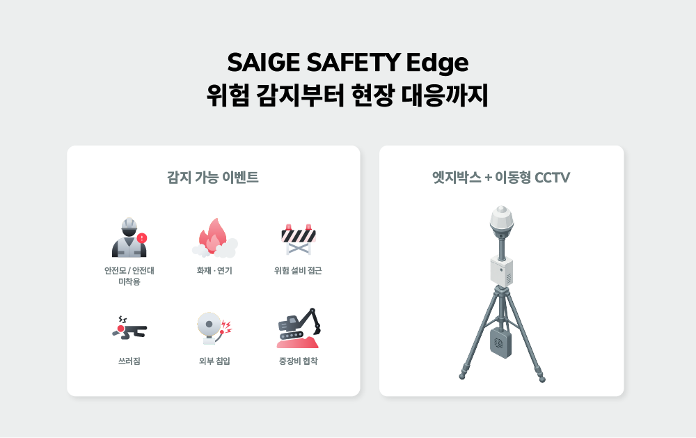 안전모·안전대 미착용·쓰러짐·화재·연기 등 세이지 세이프티 엣지가 검출하는 위험 예시 + 엣지박스·이동형 CCTV 구성 이미지