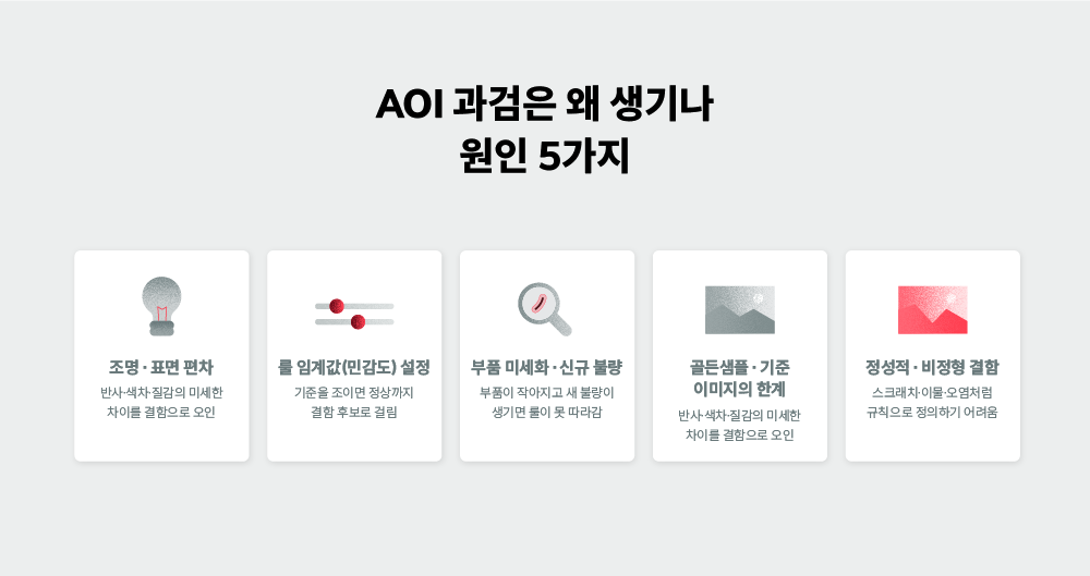 조명·룰 임계값·부품 미세화·골든샘플 한계·비정형 결함 등 AOI 과검이 생기는 원인 5가지를 정리한 인포그래픽