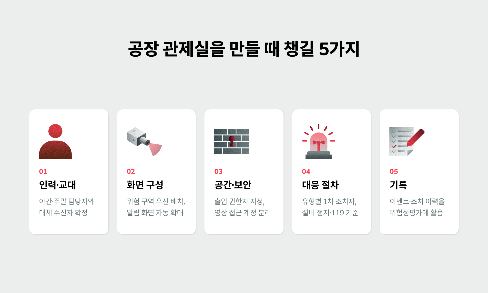 인력·교대, 화면 구성, 공간·보안, 대응 절차, 기록으로 정리한 공장 CCTV 관제센터 구축 체크포인트 5가지 인포그래픽